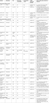 Blood Metagenome in Health and Psoriasis